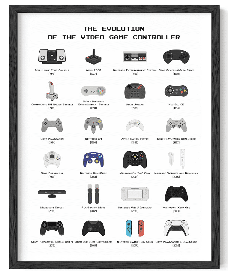Evolution of Game Controllers Poster
